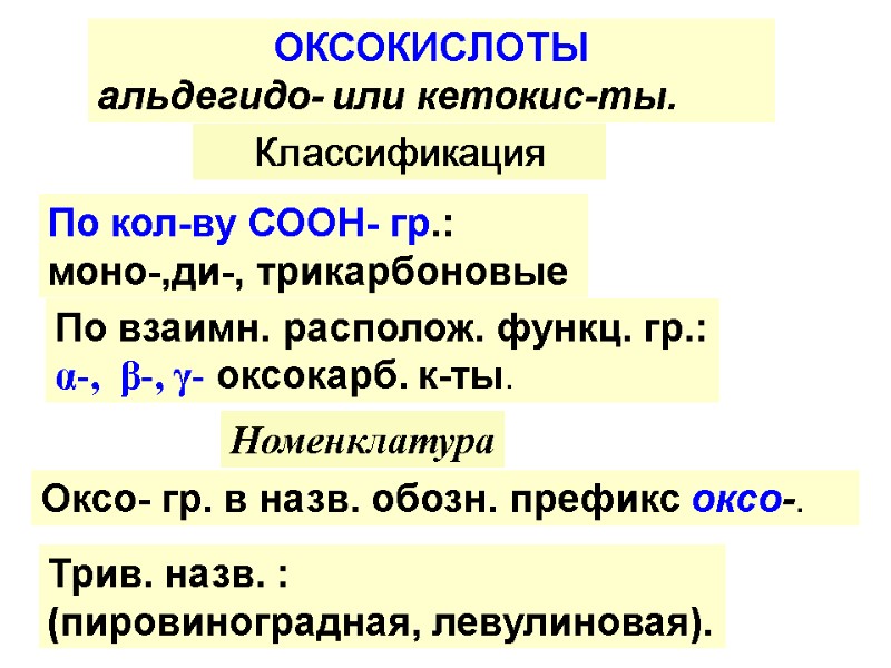 Оксо- гр. в назв. обозн. префикс оксо-.  ОКСОКИСЛОТЫ альдегидо- или кетокис-ты. По кол-ву